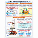 Prep. of Chlorine and Hydrochloric acid
